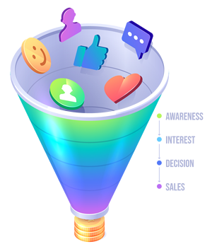 Landing Pages - Sales Funnel diagram